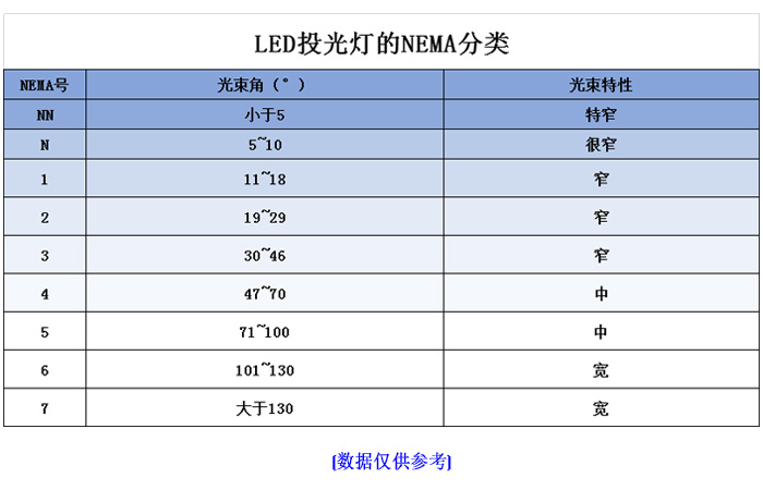 投光灯角度